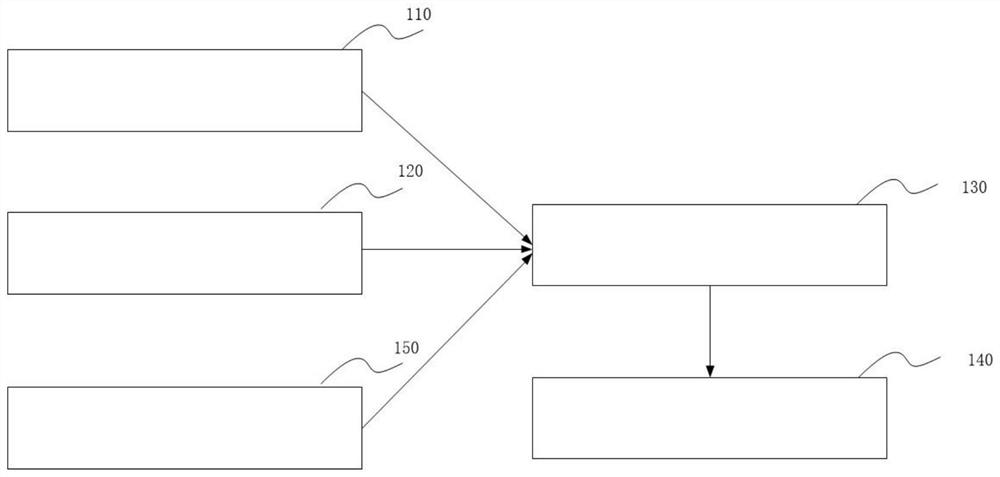 Greenhouse monitoring system