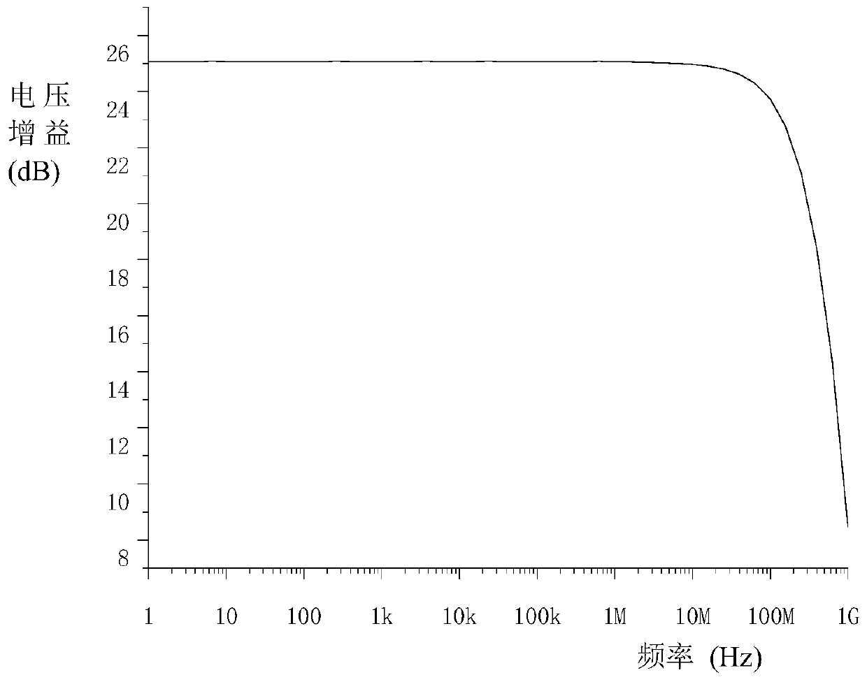 High-gain and low-noise mixer integrated circuit