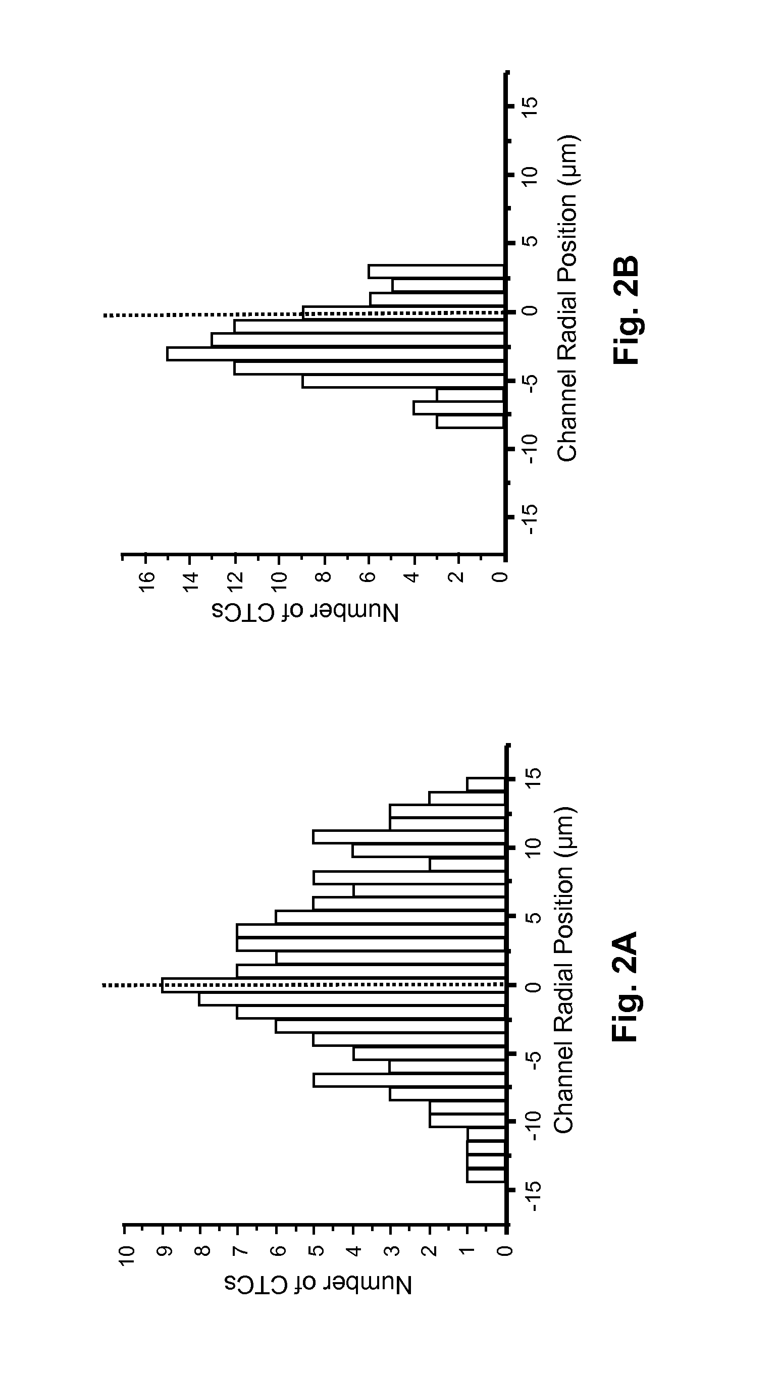 Microfluidic Isolation of Tumor Cells or Other Rare Cells from Whole Blood or Other Liquids