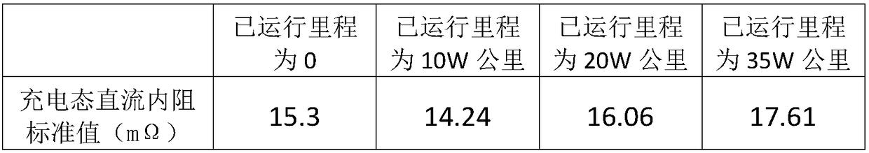 Method for rapidly judging running mileage of battery modules in fault nickel-metal hydride battery pack