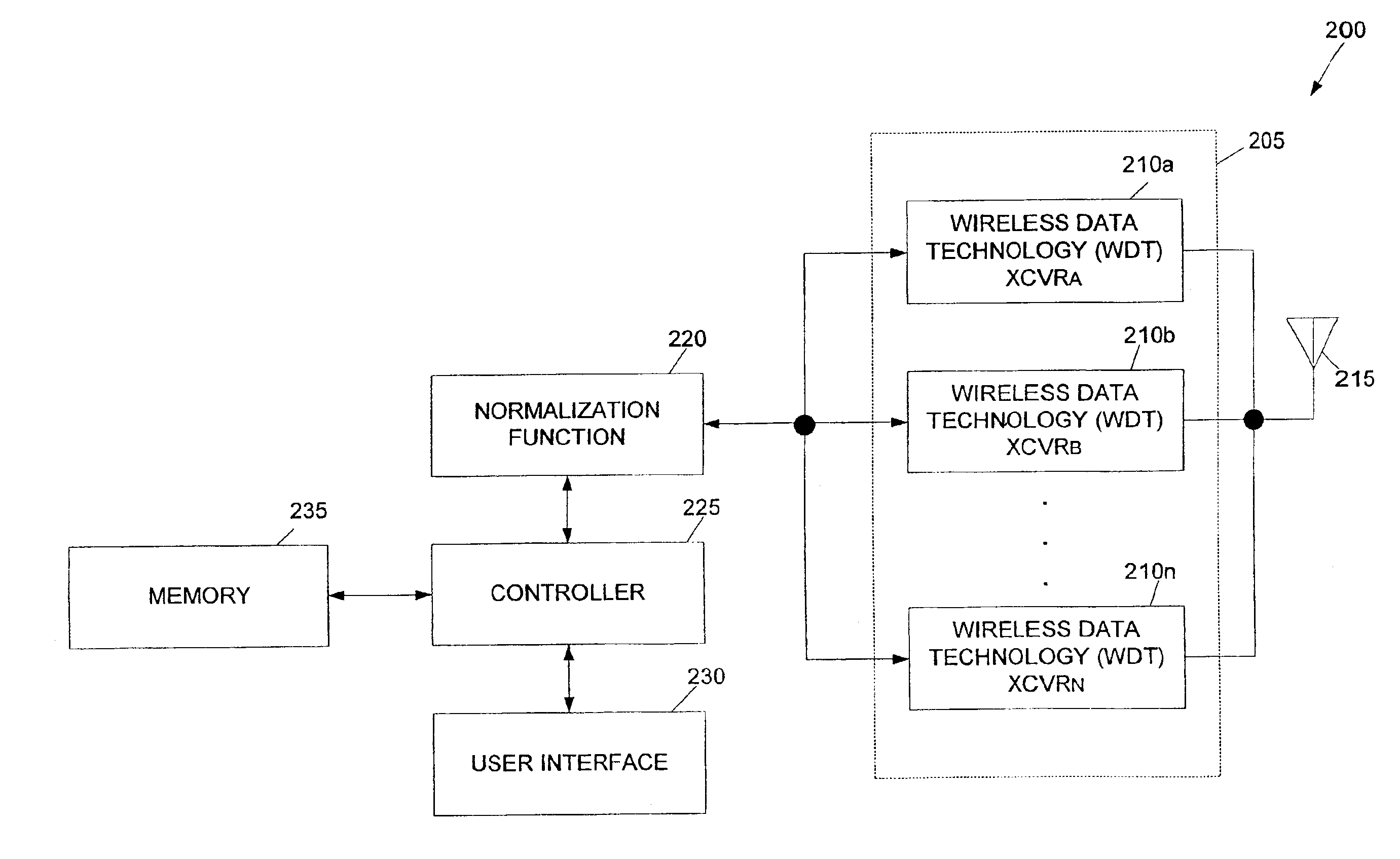 Multiple wireless data transport transceiver system