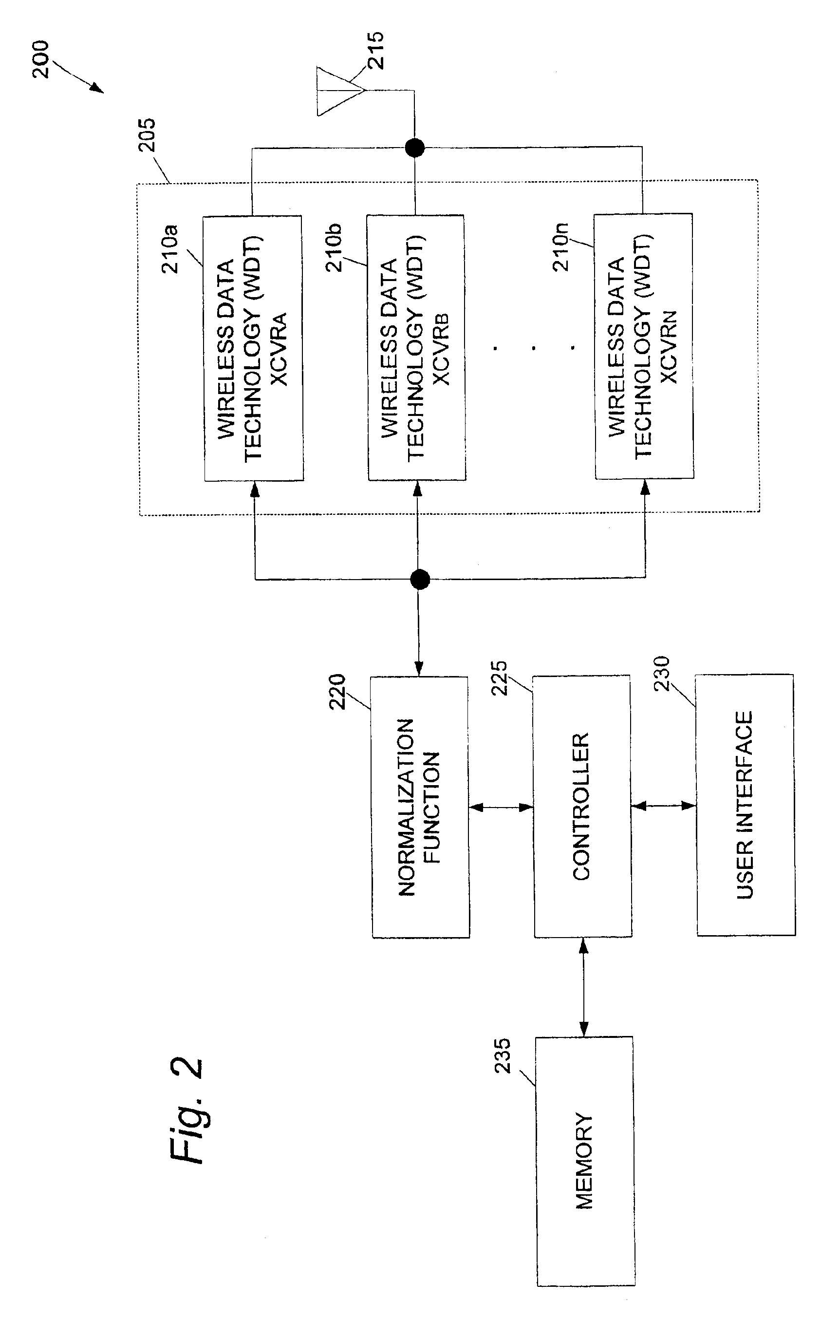 Multiple wireless data transport transceiver system