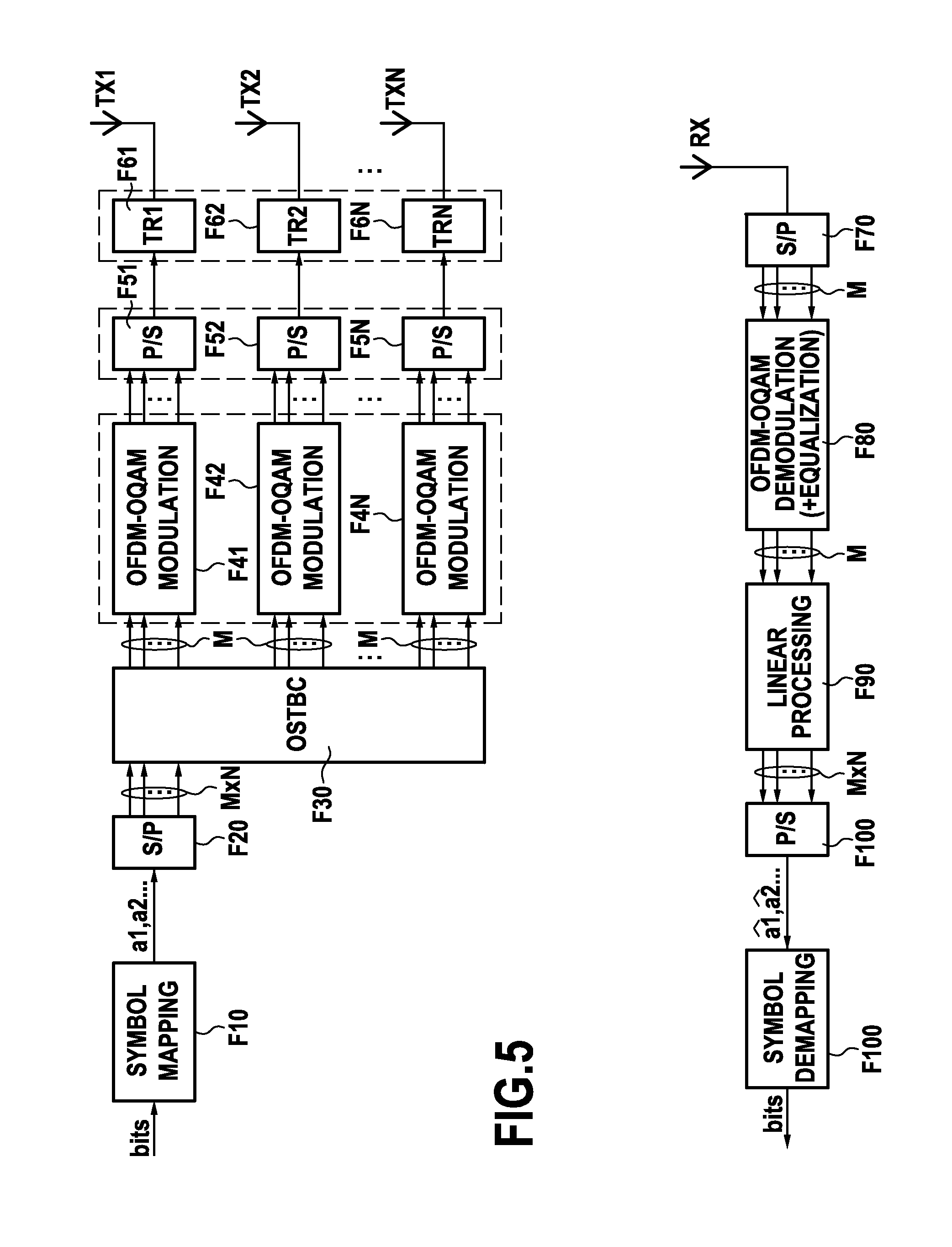 Method for transmitting at least one multi-carrier signal consisting of OFDM-OQAM symbols