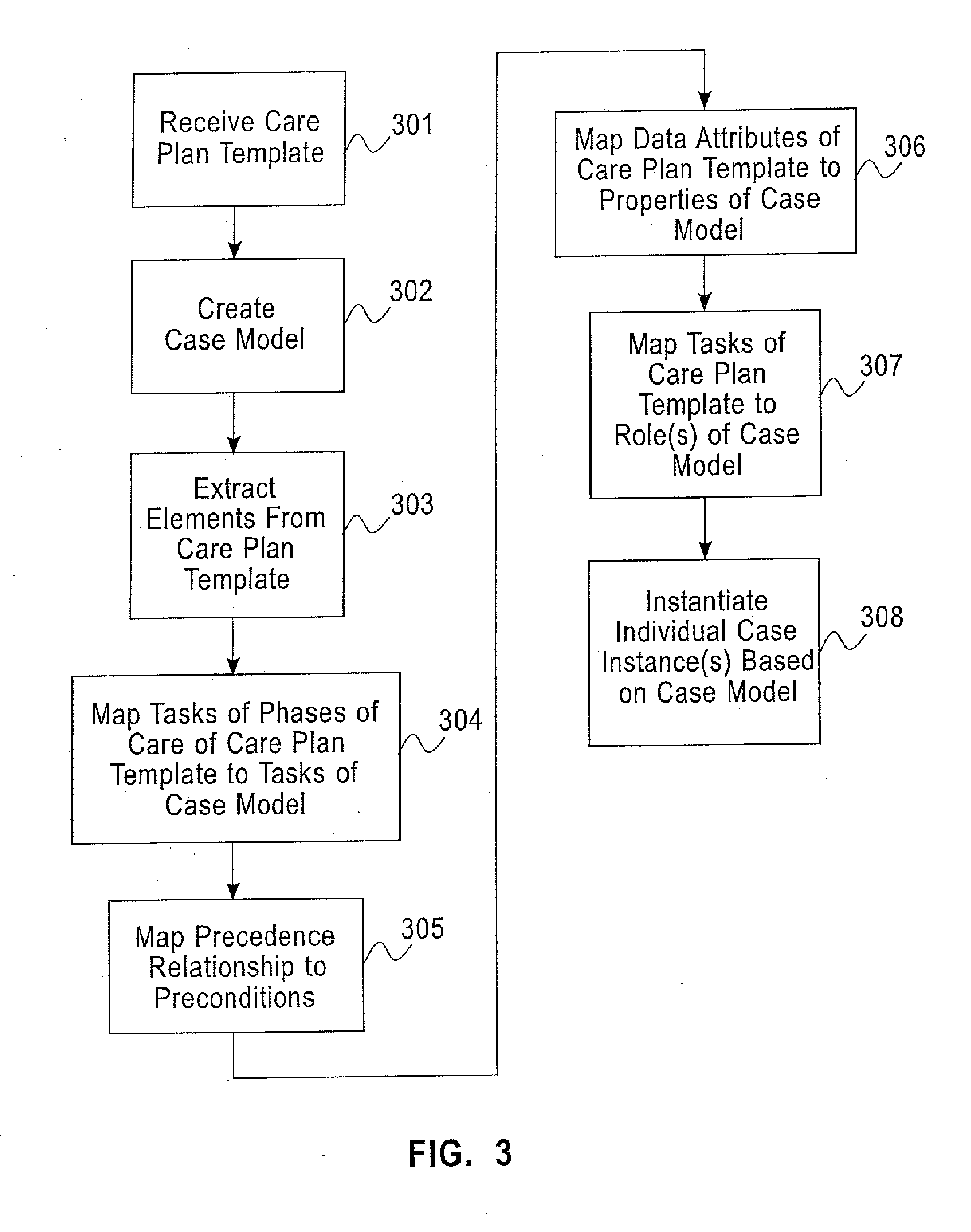 Mapping a care plan template to a case model