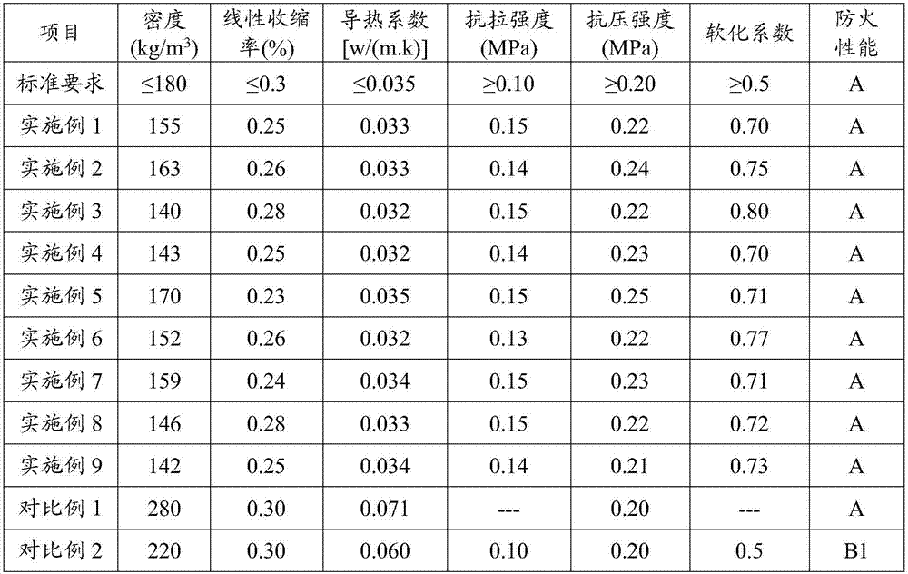 Honeycomb thermal insulation mortar as well as manufacturing method and application thereof