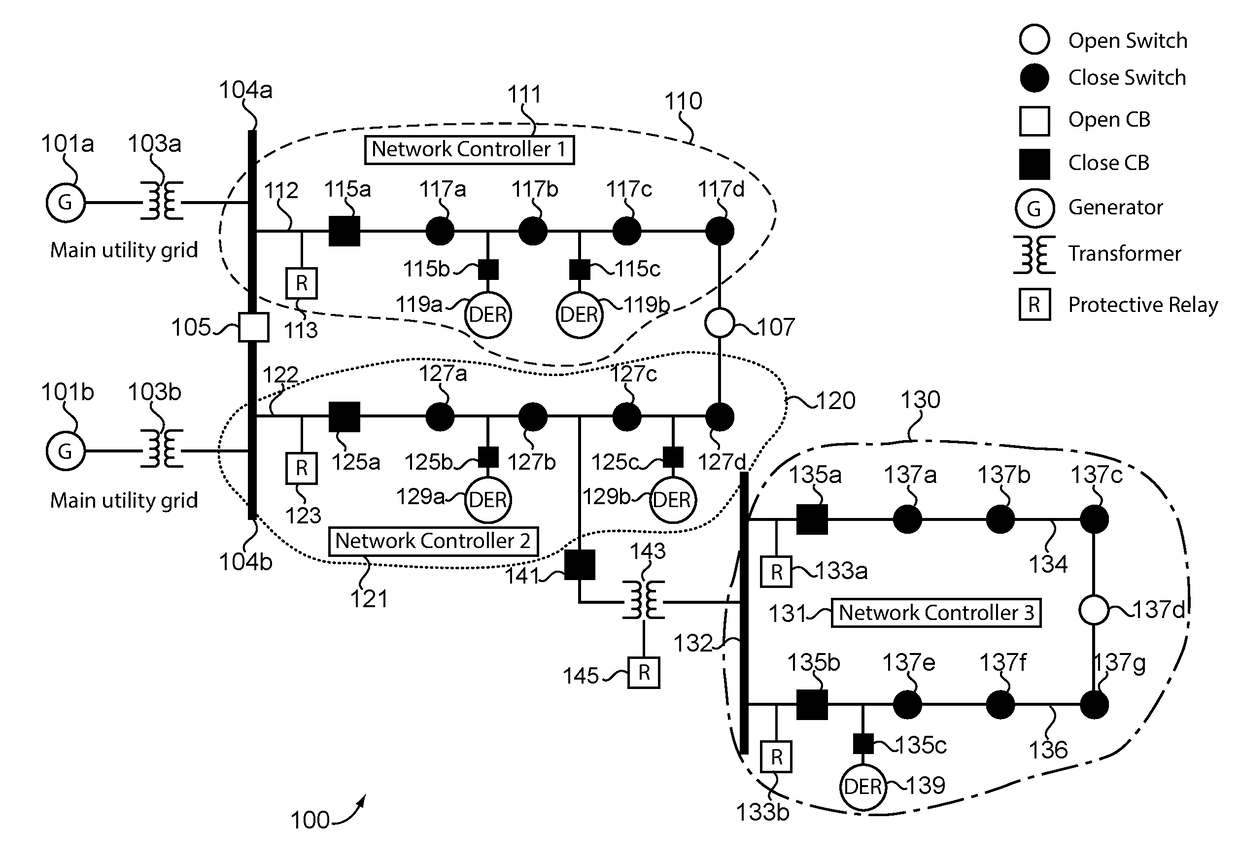 Power restoration in nested microgrids