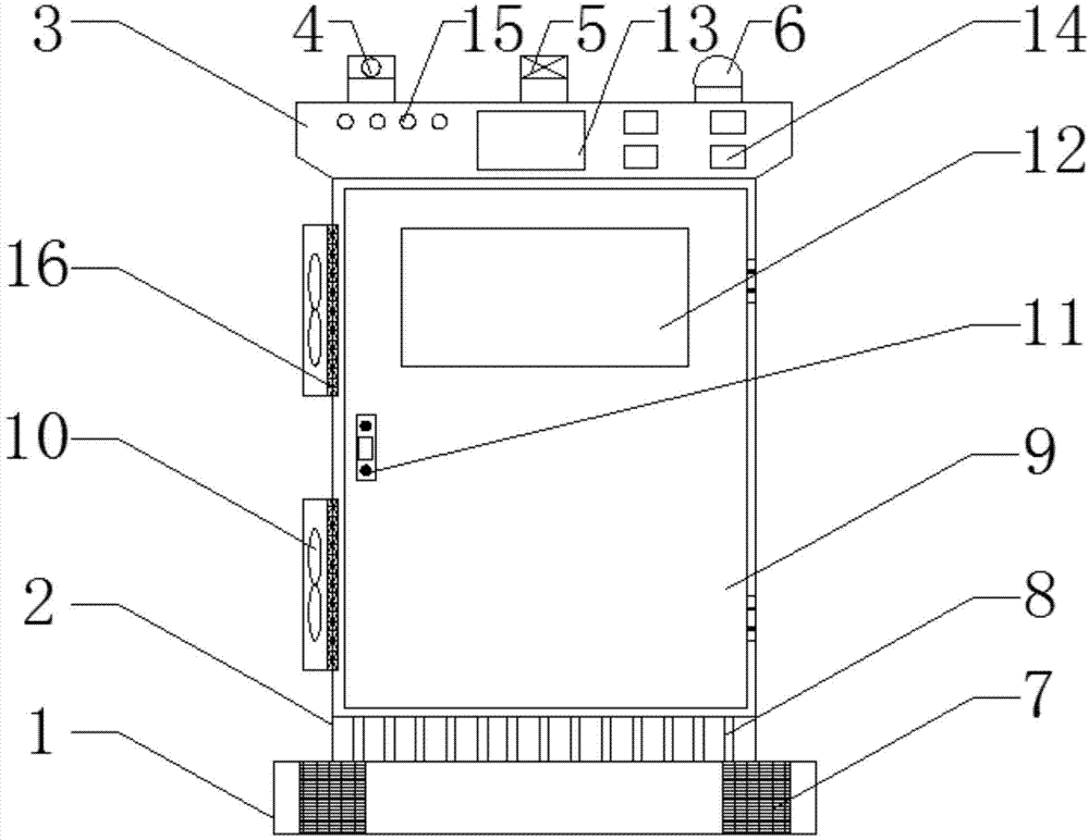 Intelligent distribution box