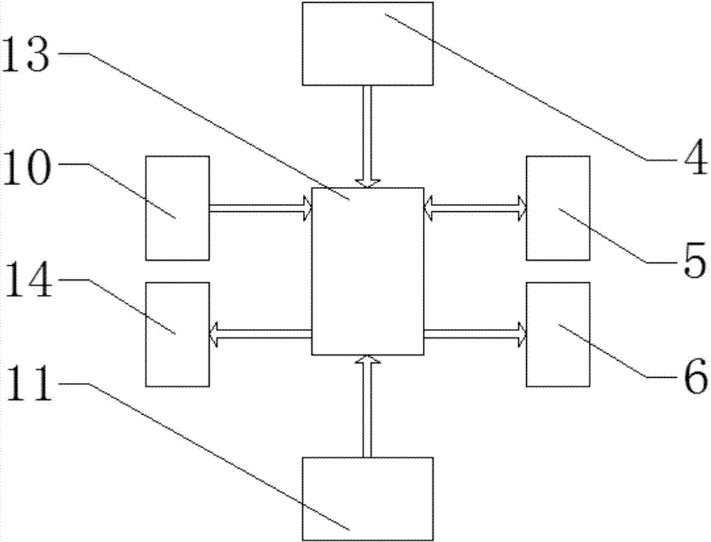 Intelligent distribution box