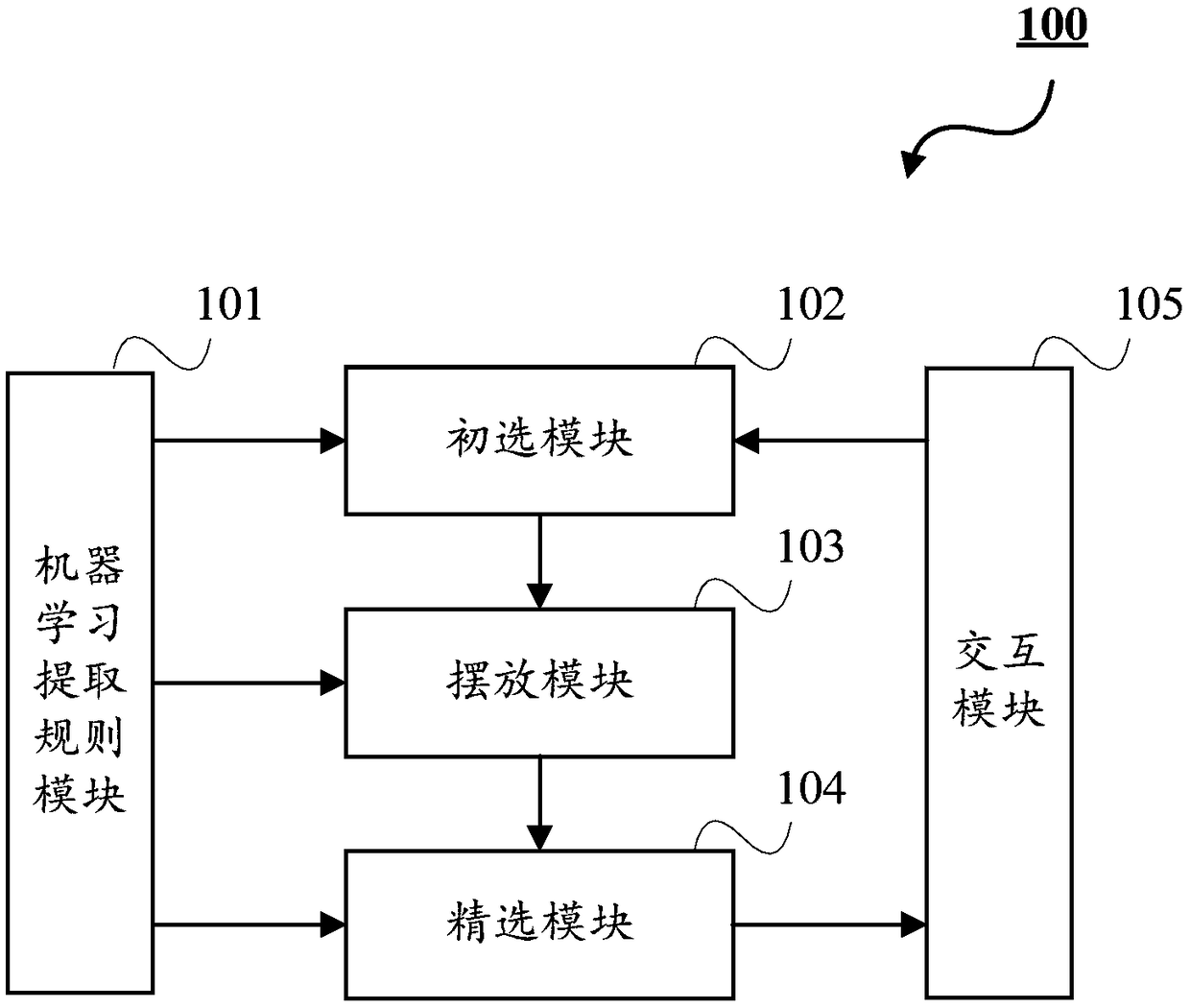 Machine learning-based intelligent decoration design method and system