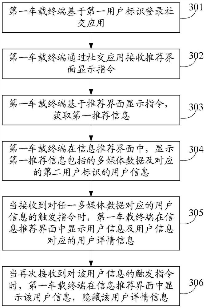 Information recommendation interface display method, device, vehicle-mounted terminal, and storage medium