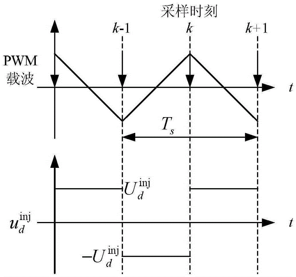 Permanent-magnet synchronous motor sensorless control method adopting square-wave injection