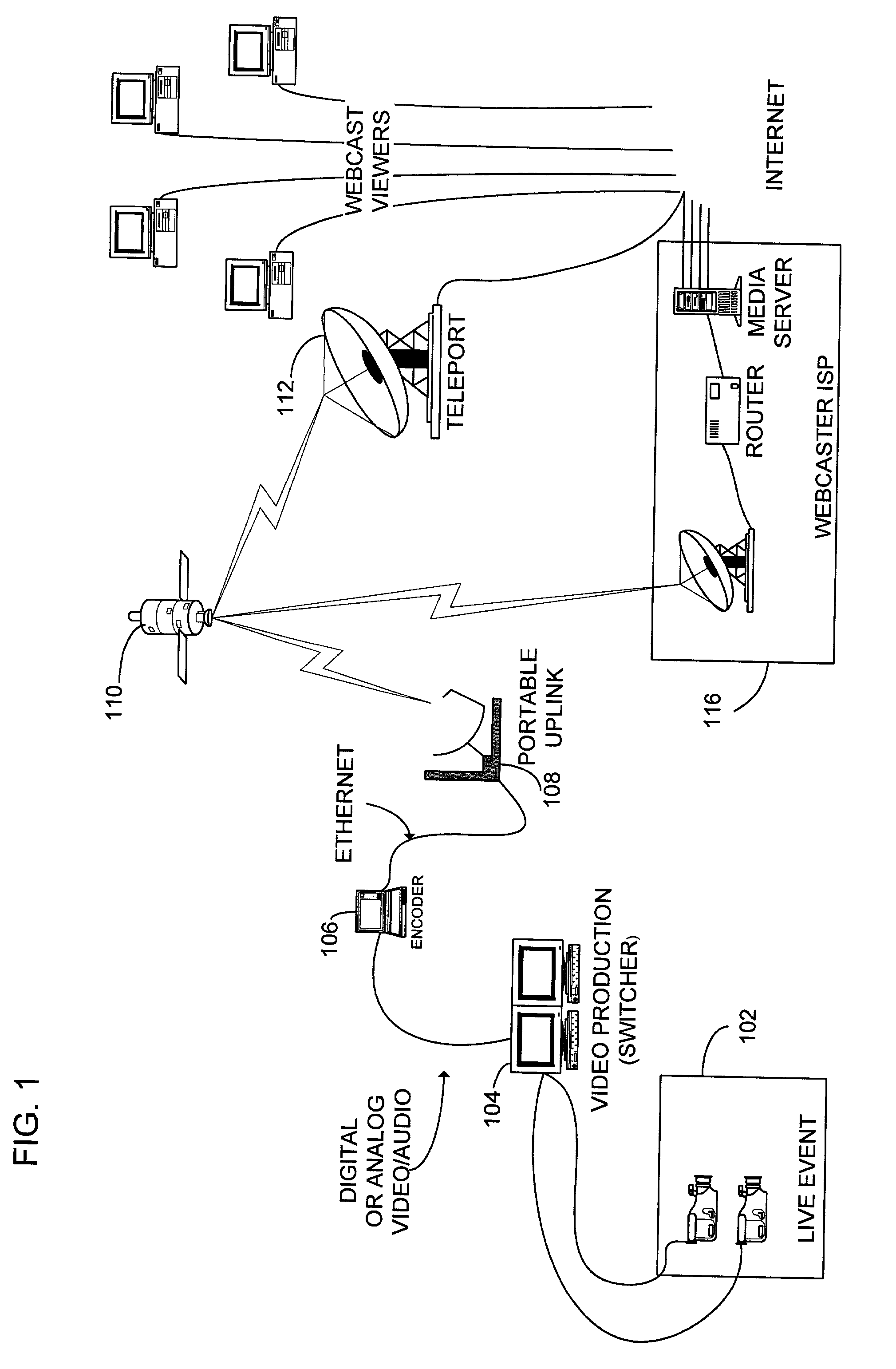 Apparatus and method for efficient live webcasting and network connectivity