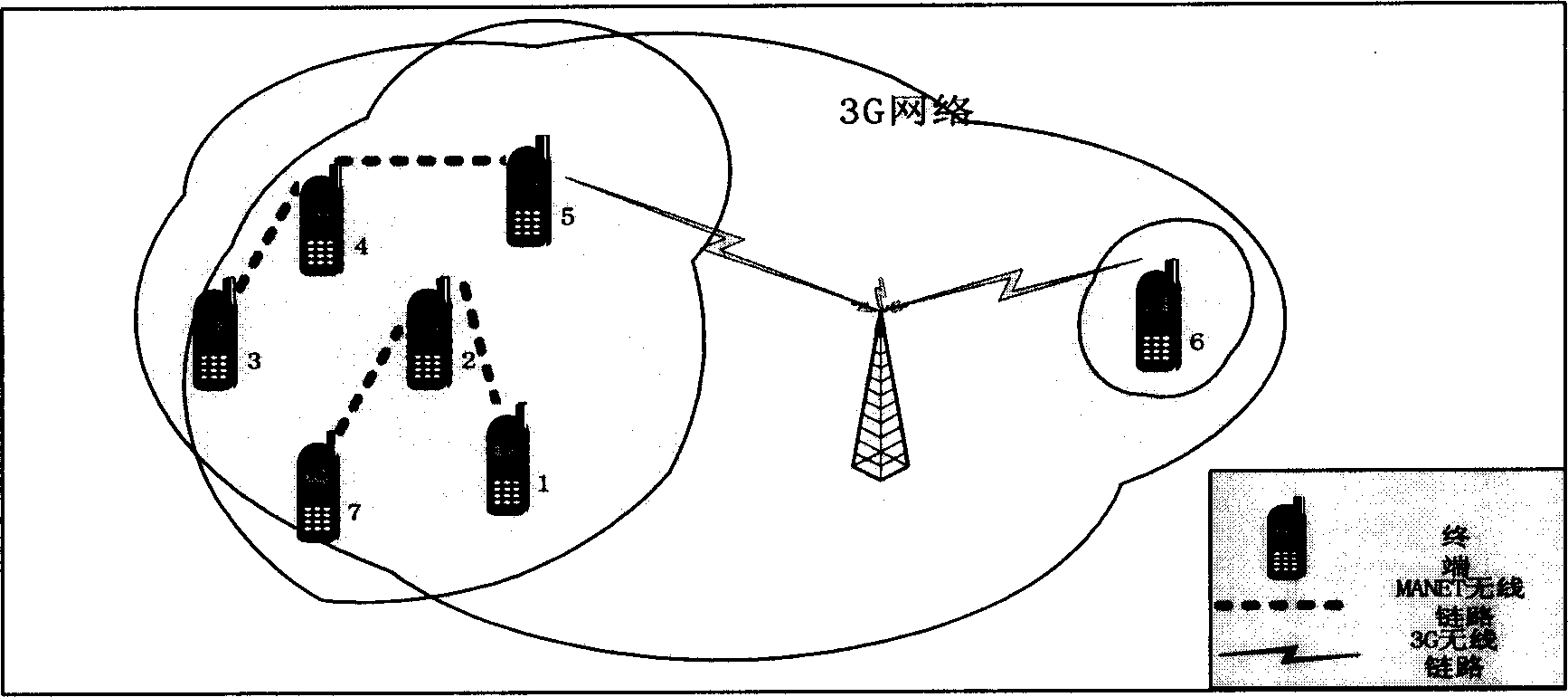 Channel distributing method in mixed network