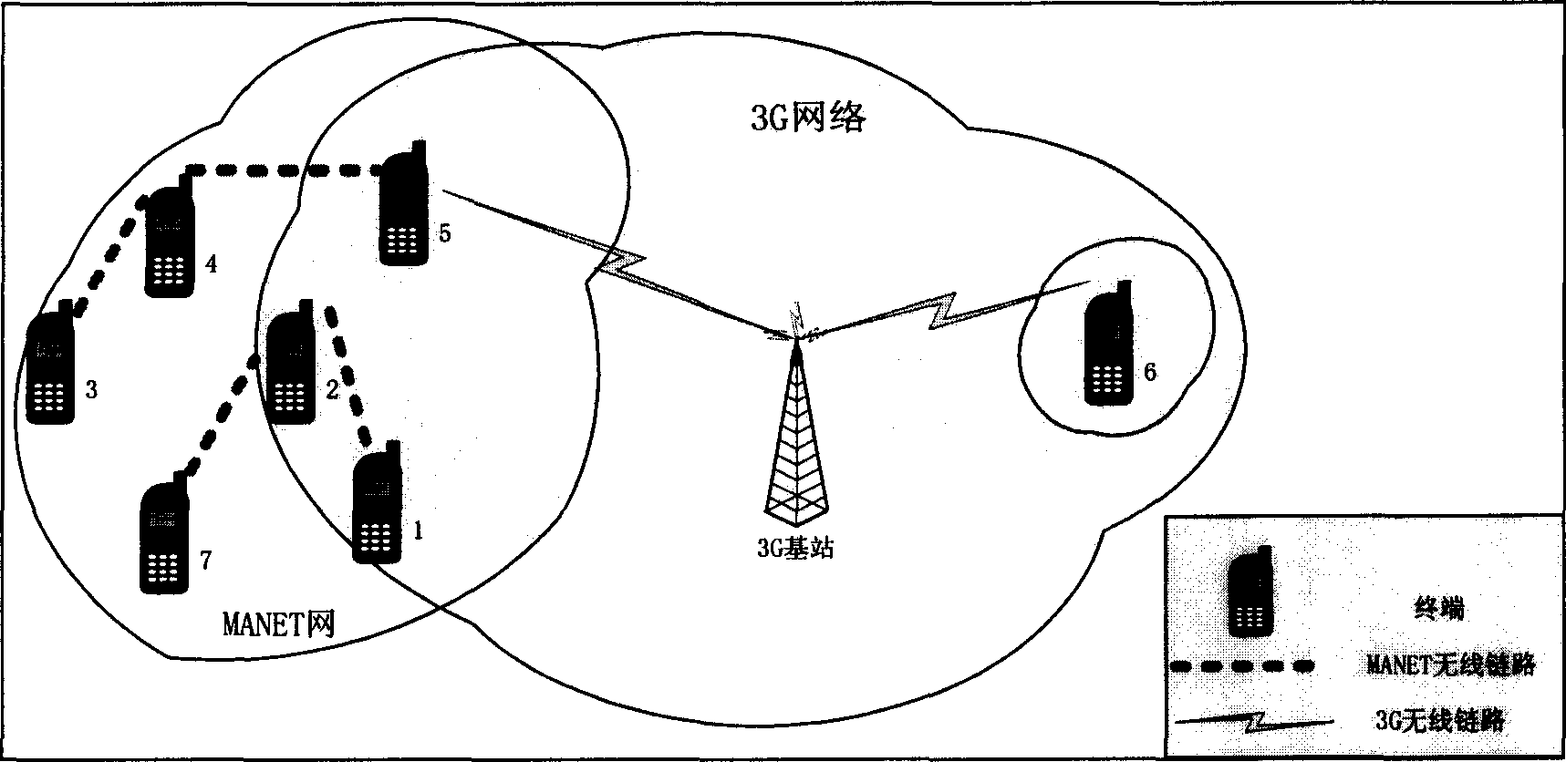 Channel distributing method in mixed network