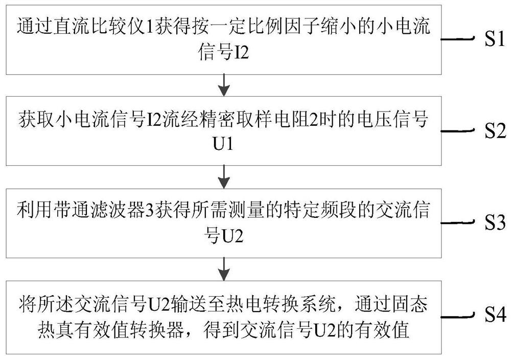 Direct-current large-current ripple measuring device and method