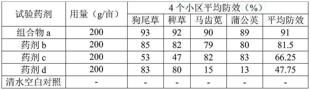 Herbicide composition containing refined glufosinate-ammonium