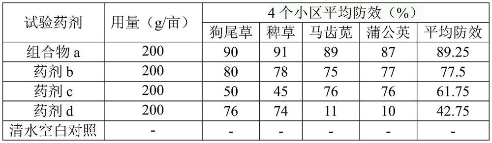 Herbicide composition containing refined glufosinate-ammonium