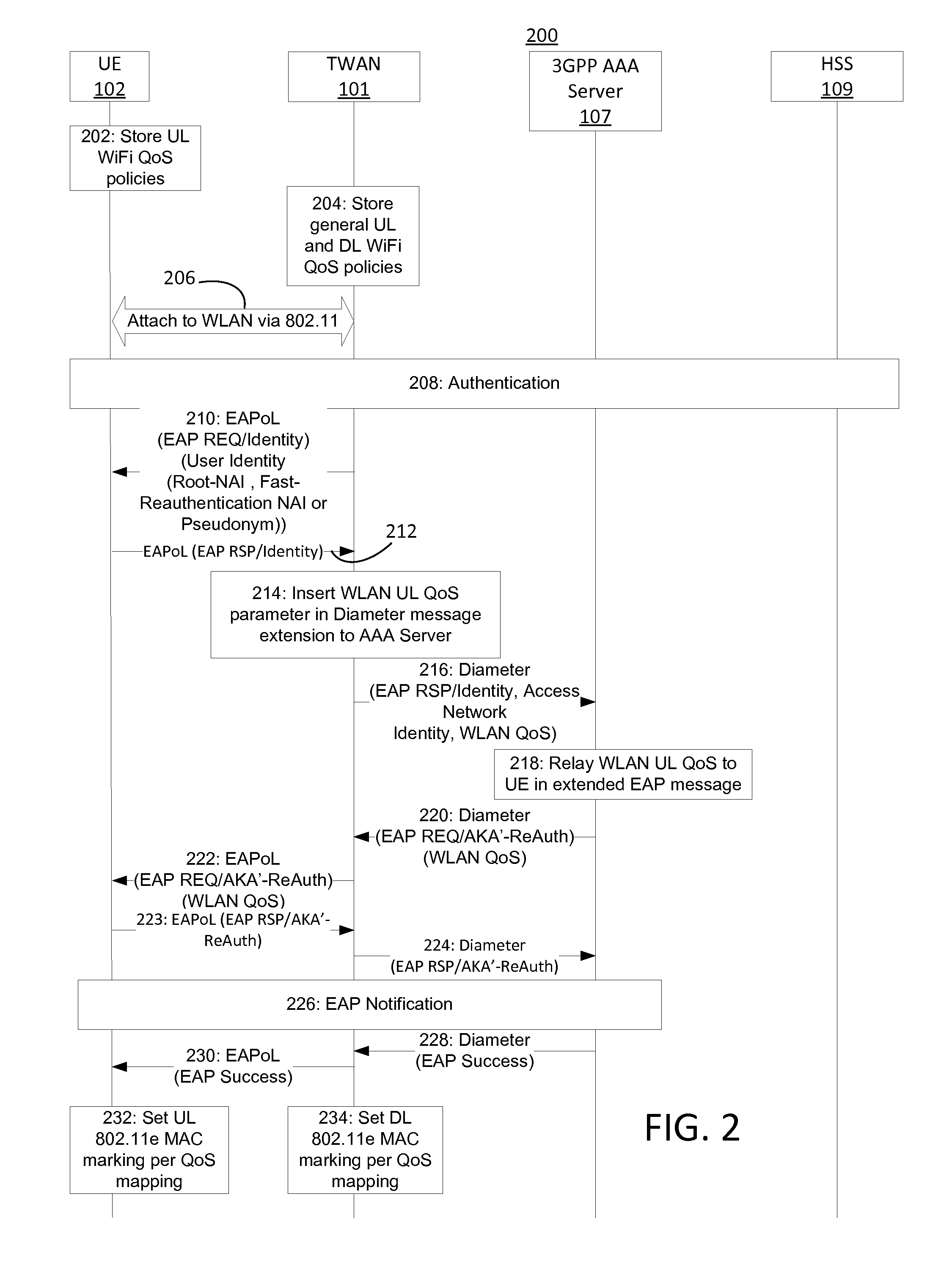 Mobile network operator (MNO) control of WIFI QOS via eap/diameter