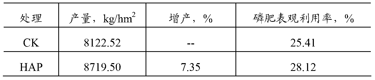 Humic acid synergistic ammonium phosphate and preparation method thereof