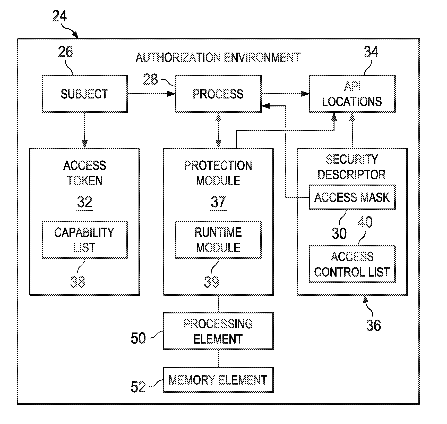 Generic privilege escalation prevention