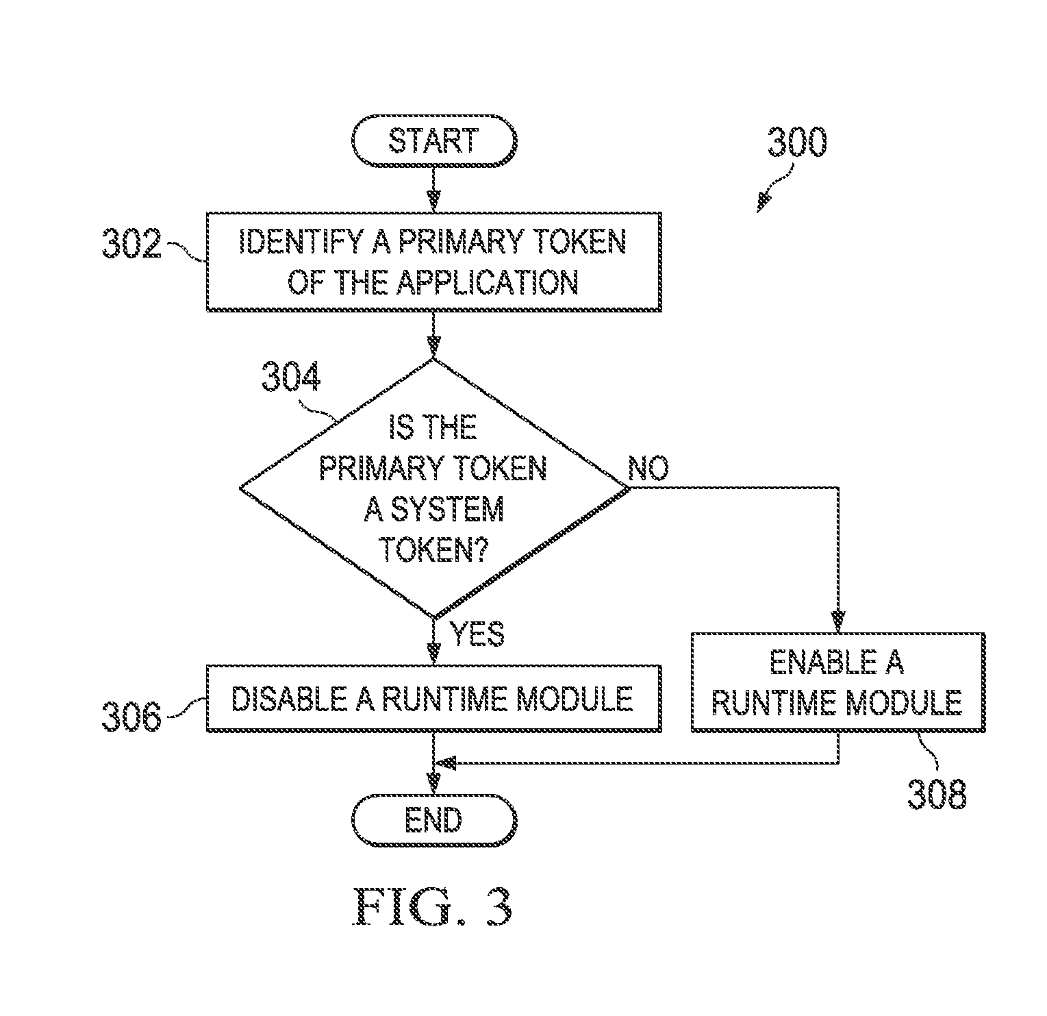 Generic privilege escalation prevention