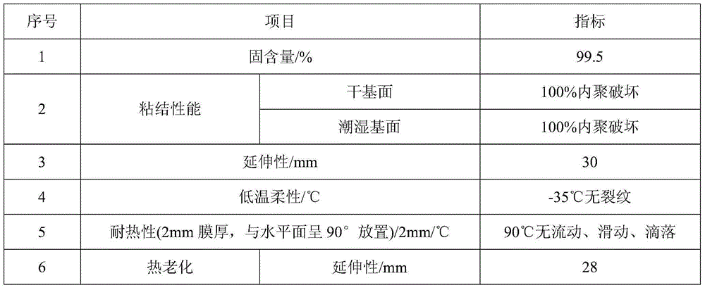 High temperature resistance sagging prevention sprayable non-solidification rubber asphalt waterproof coating and preparation method thereof