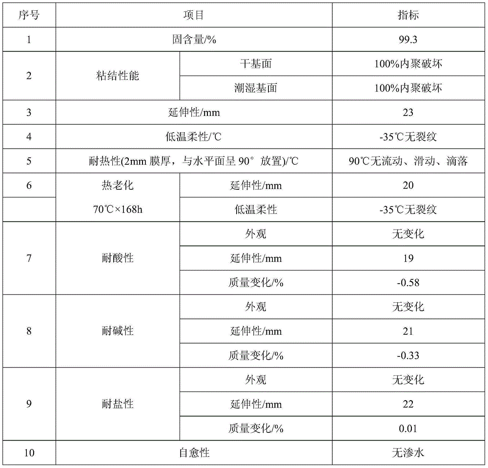 High temperature resistance sagging prevention sprayable non-solidification rubber asphalt waterproof coating and preparation method thereof