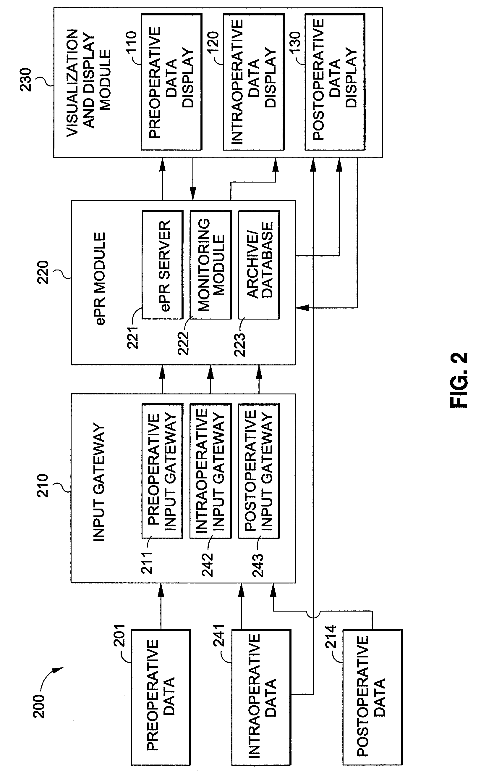 Surgical data monitoring and display system