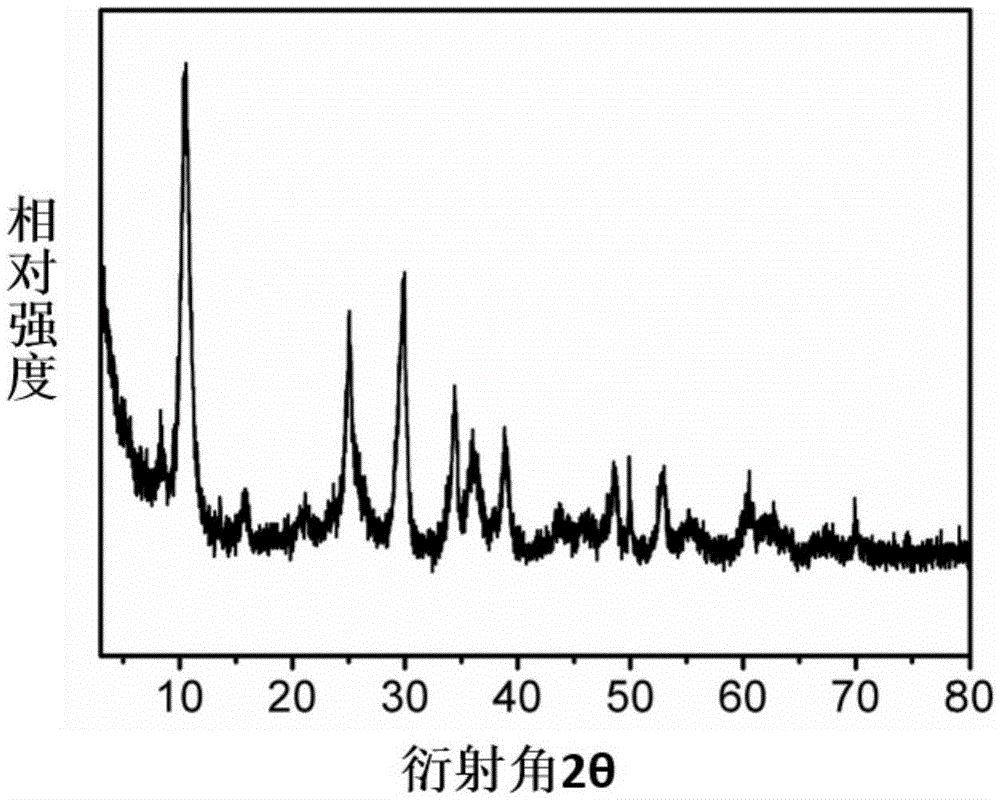 Sodium titanate nanowire/graphene composite negative electrode material, and preparation method thereof