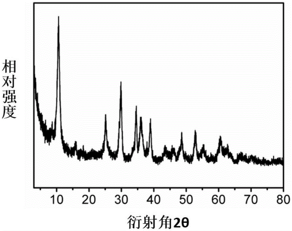 Sodium titanate nanowire/graphene composite negative electrode material, and preparation method thereof