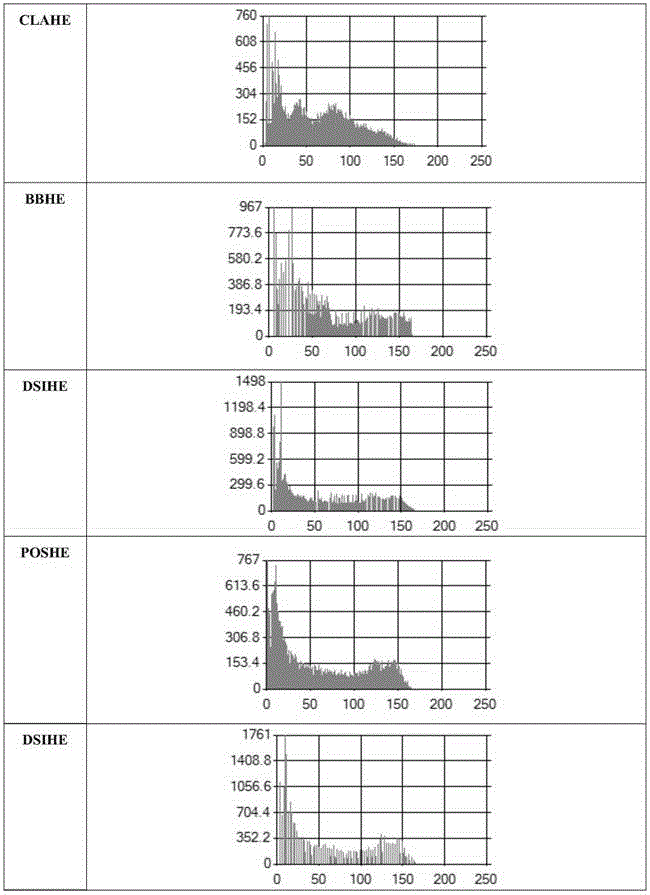 Processing method for image detail presentation, device and vehicle