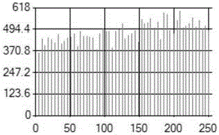 Processing method for image detail presentation, device and vehicle