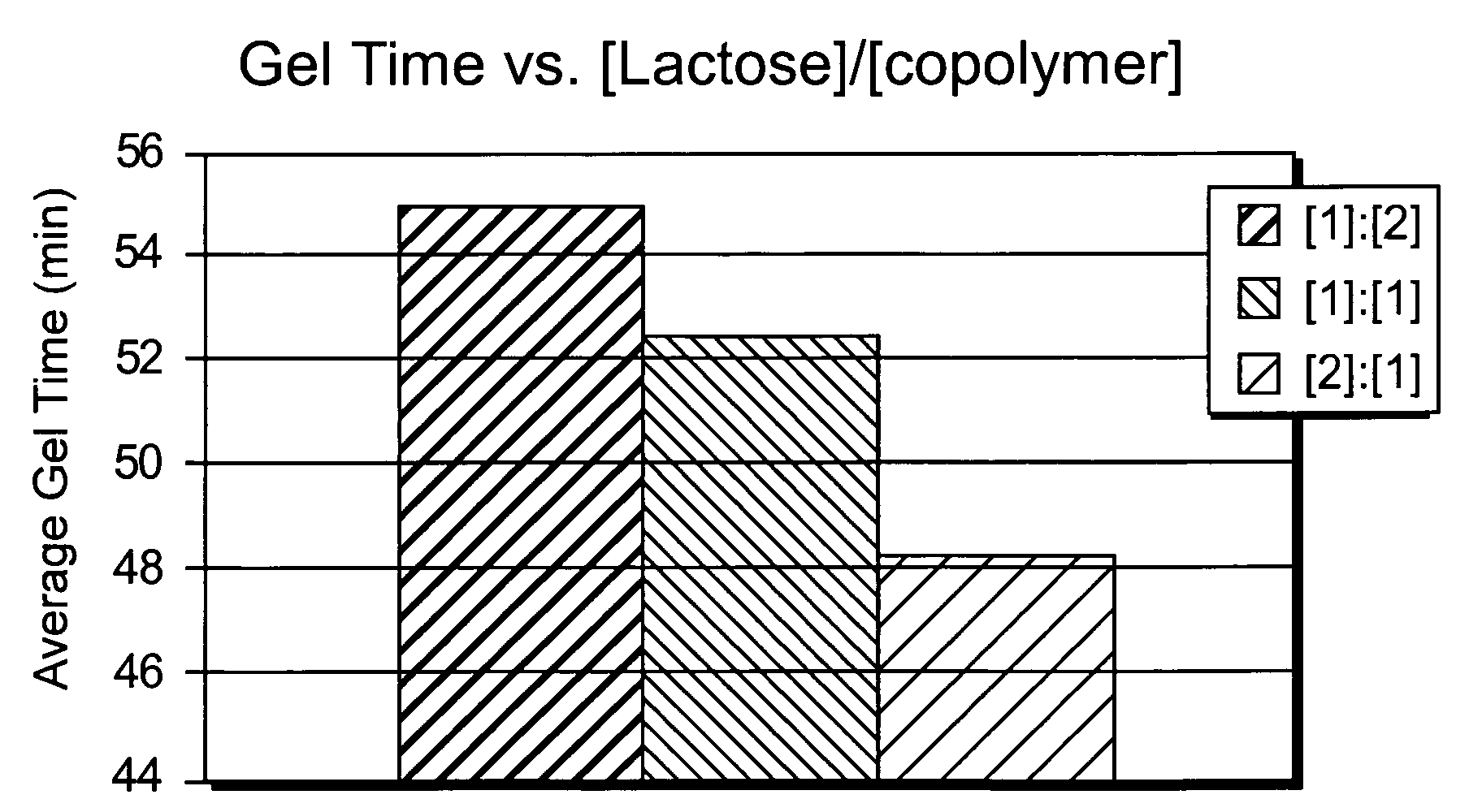 Networked polymeric gels and use of such polymeric gels in hydrocarbon recovery