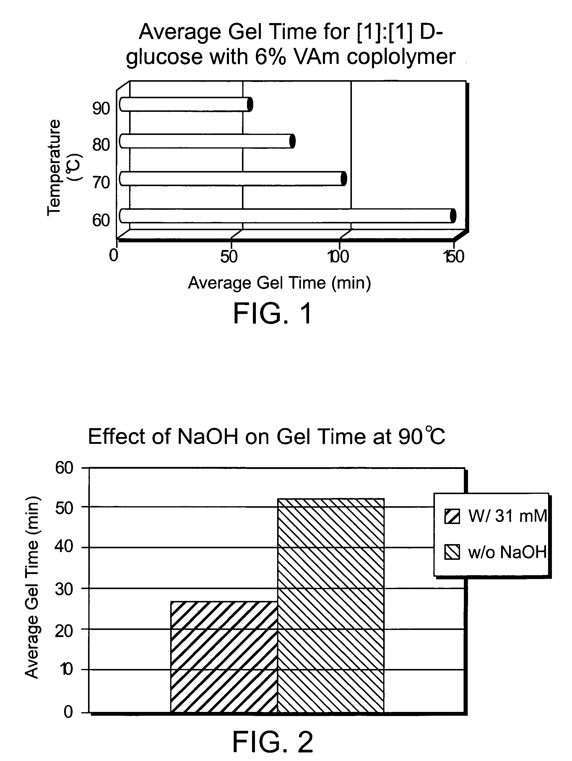 Networked polymeric gels and use of such polymeric gels in hydrocarbon recovery