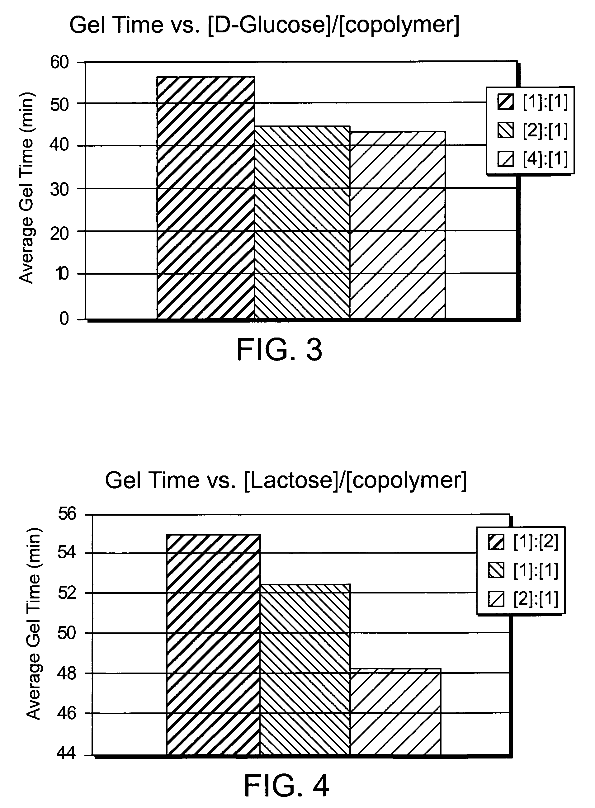 Networked polymeric gels and use of such polymeric gels in hydrocarbon recovery