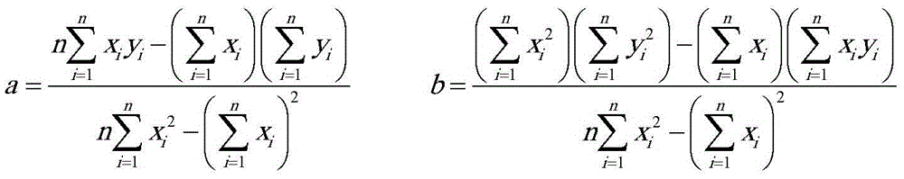 Spindle axial static rigidity test method and control system