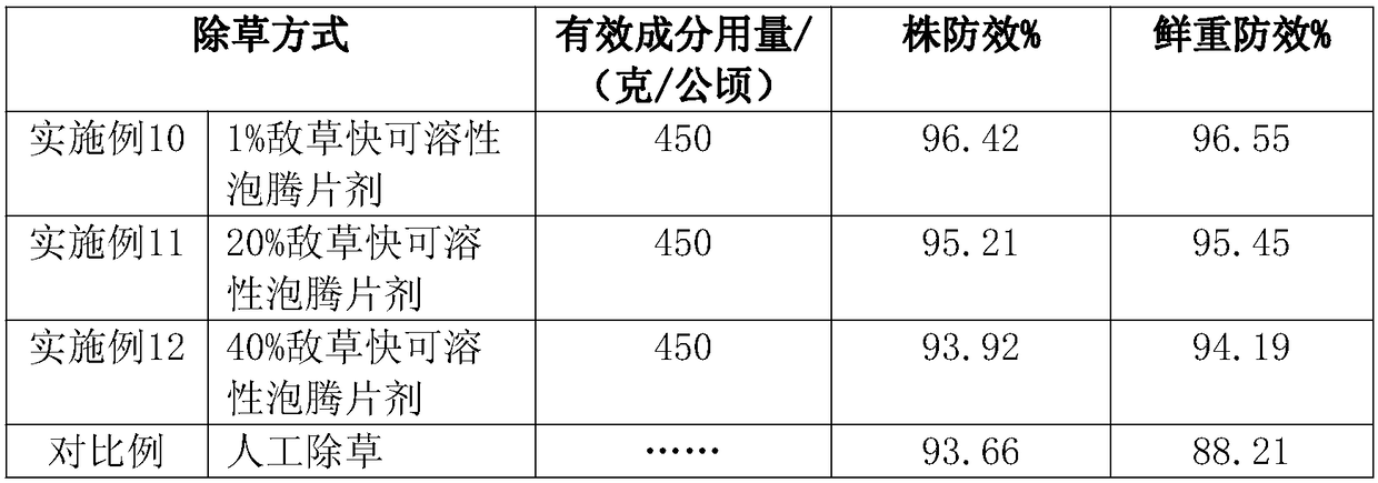 Aquacide soluble effervescent tablet and preparation method thereof