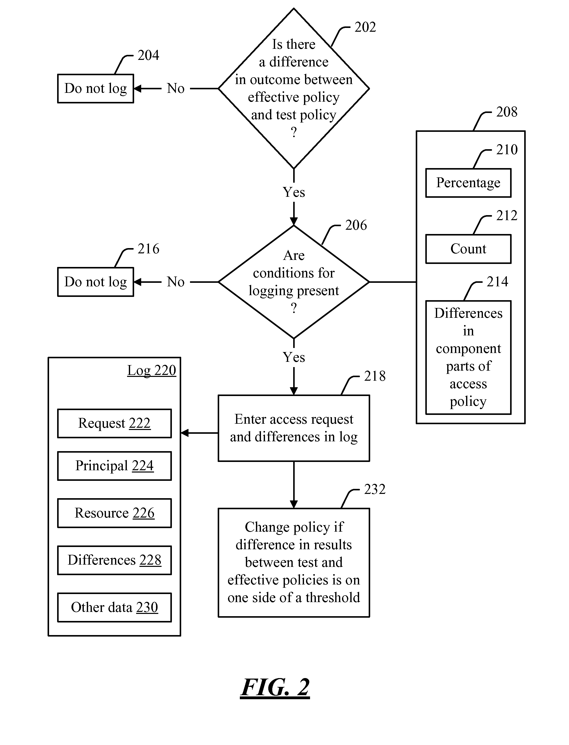 Testing access policies