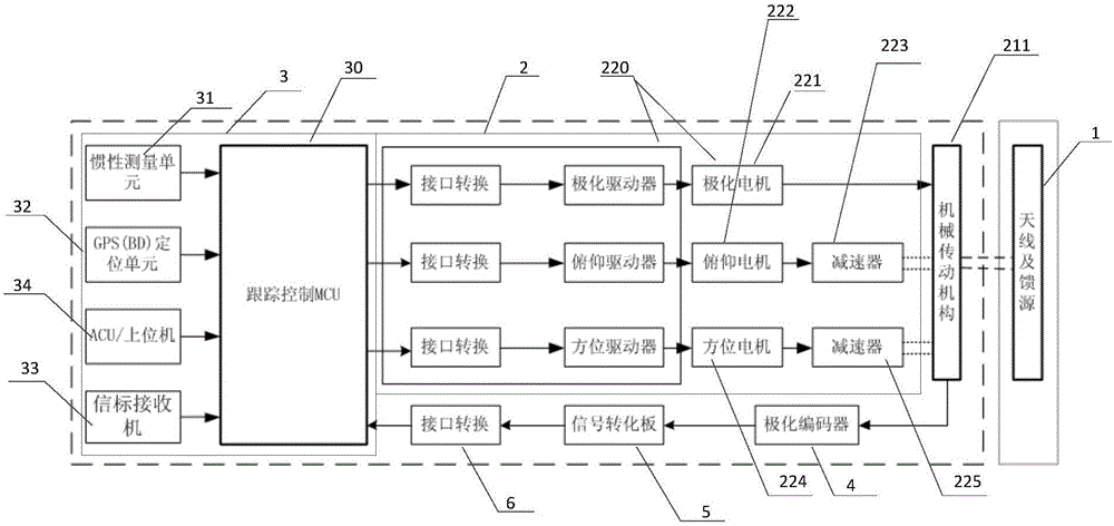 Device for carrying out real-time satellite alignment on moving satellite antenna and application method