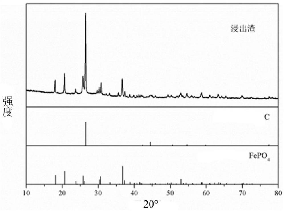 Preparation method and application of iso-phosphorus-manganese-iron-ore type iron phosphate