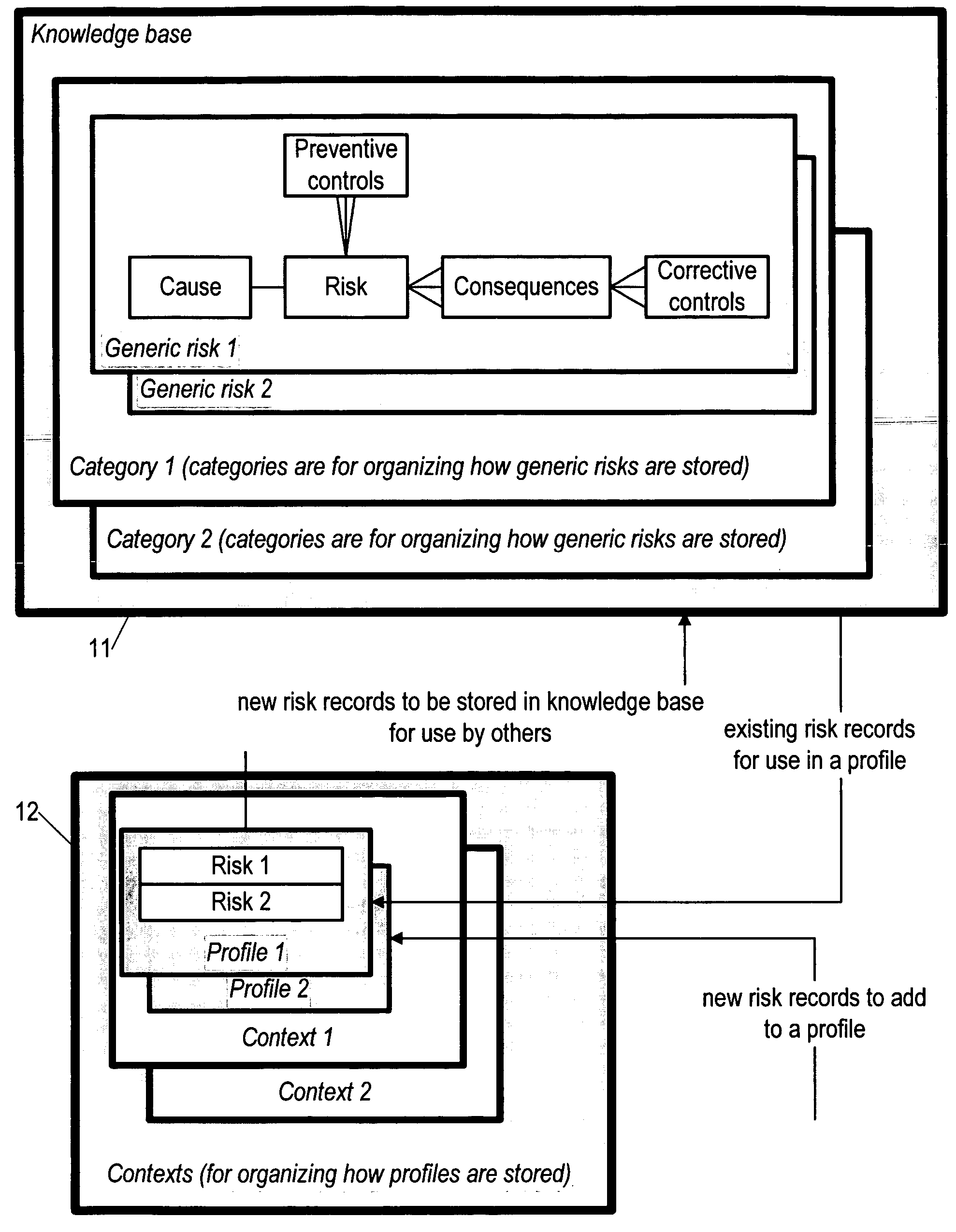 System for managing risk