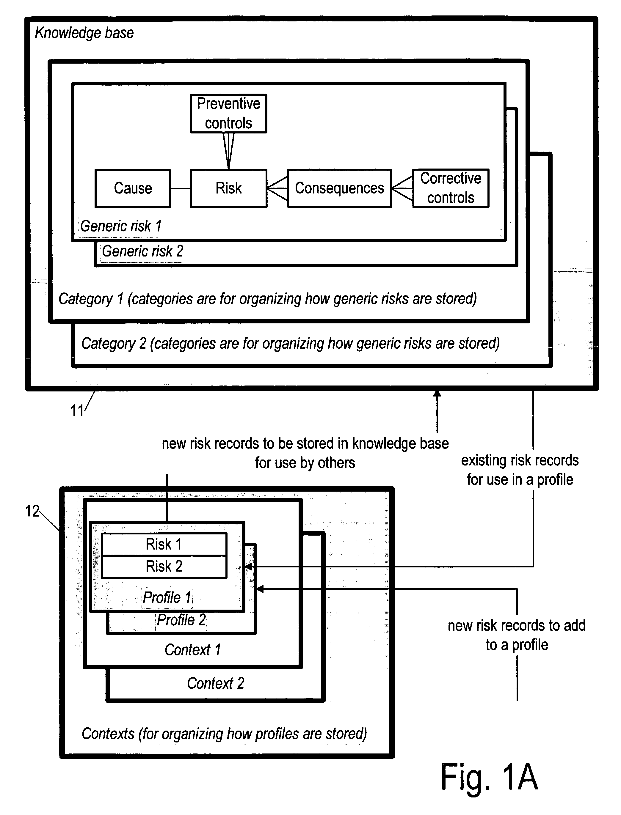 System for managing risk