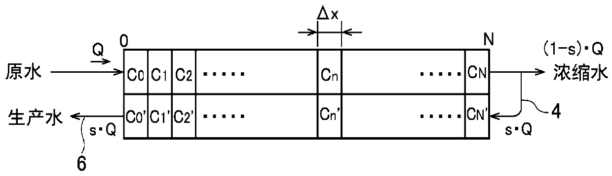 Method for controlling and method for designing electrical deionization device