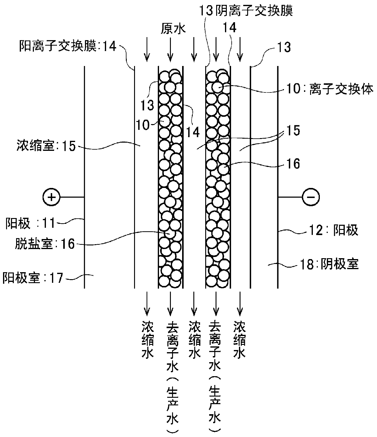 Method for controlling and method for designing electrical deionization device