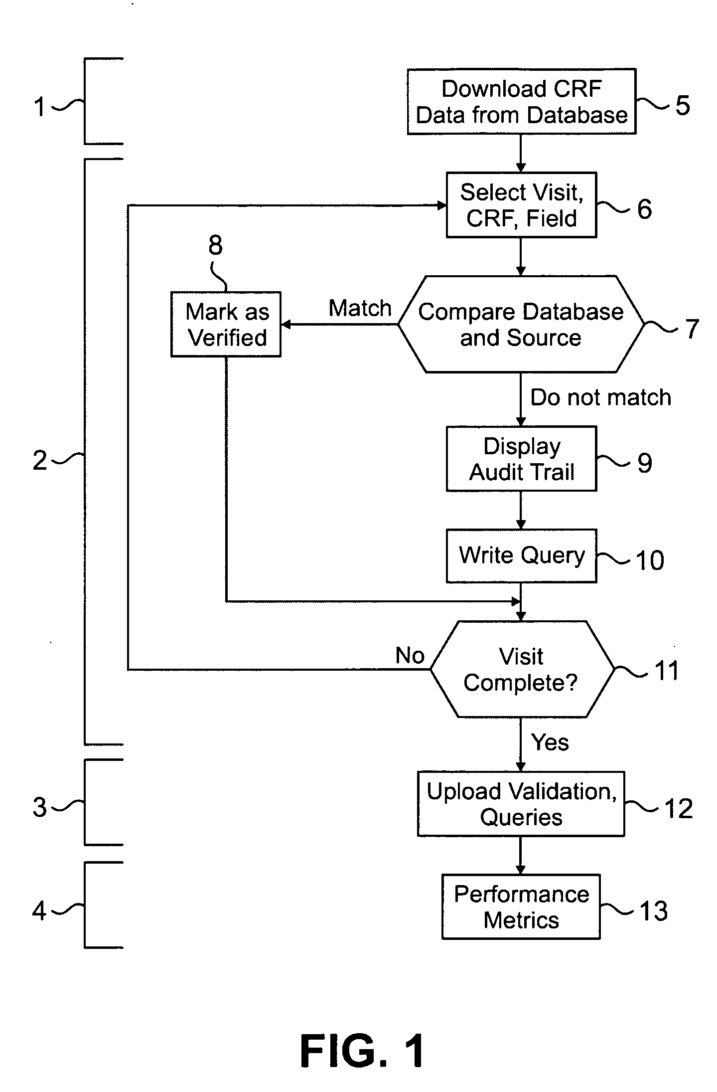 Method and System for Verification of Source Data in Pharmaceutical Studies and Other Applications