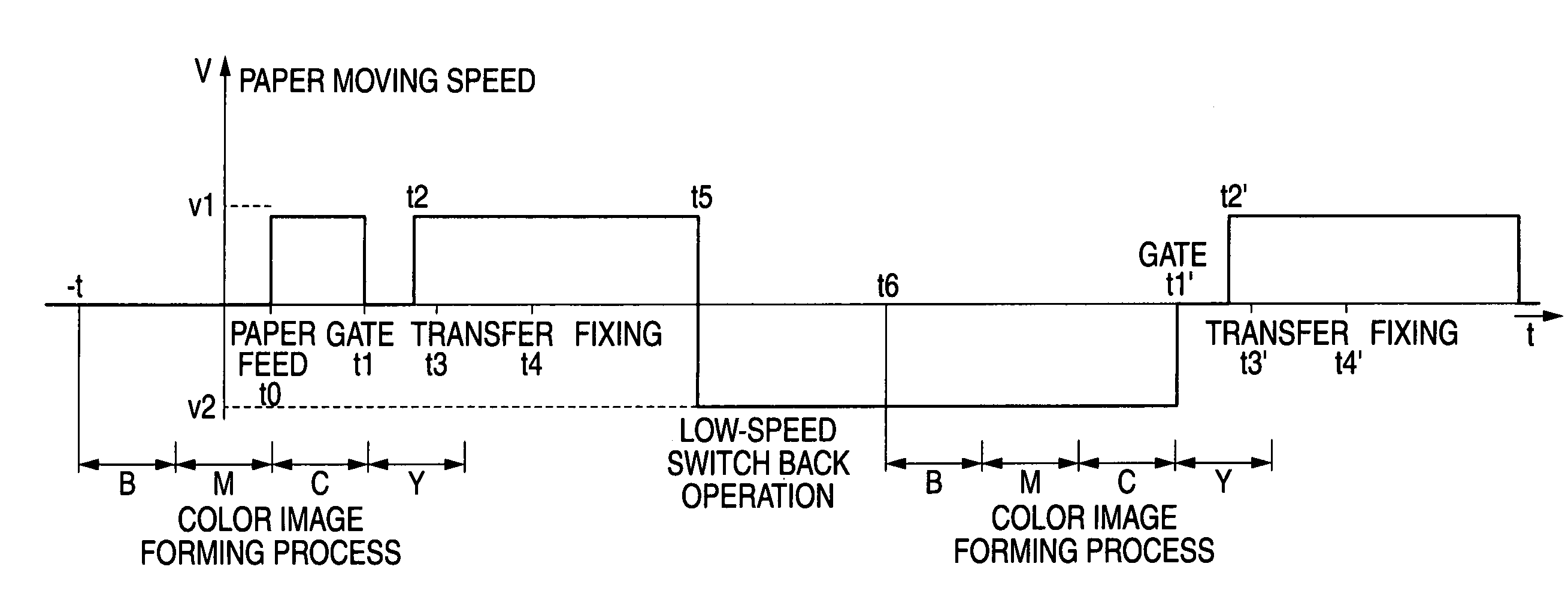 Image forming apparatus