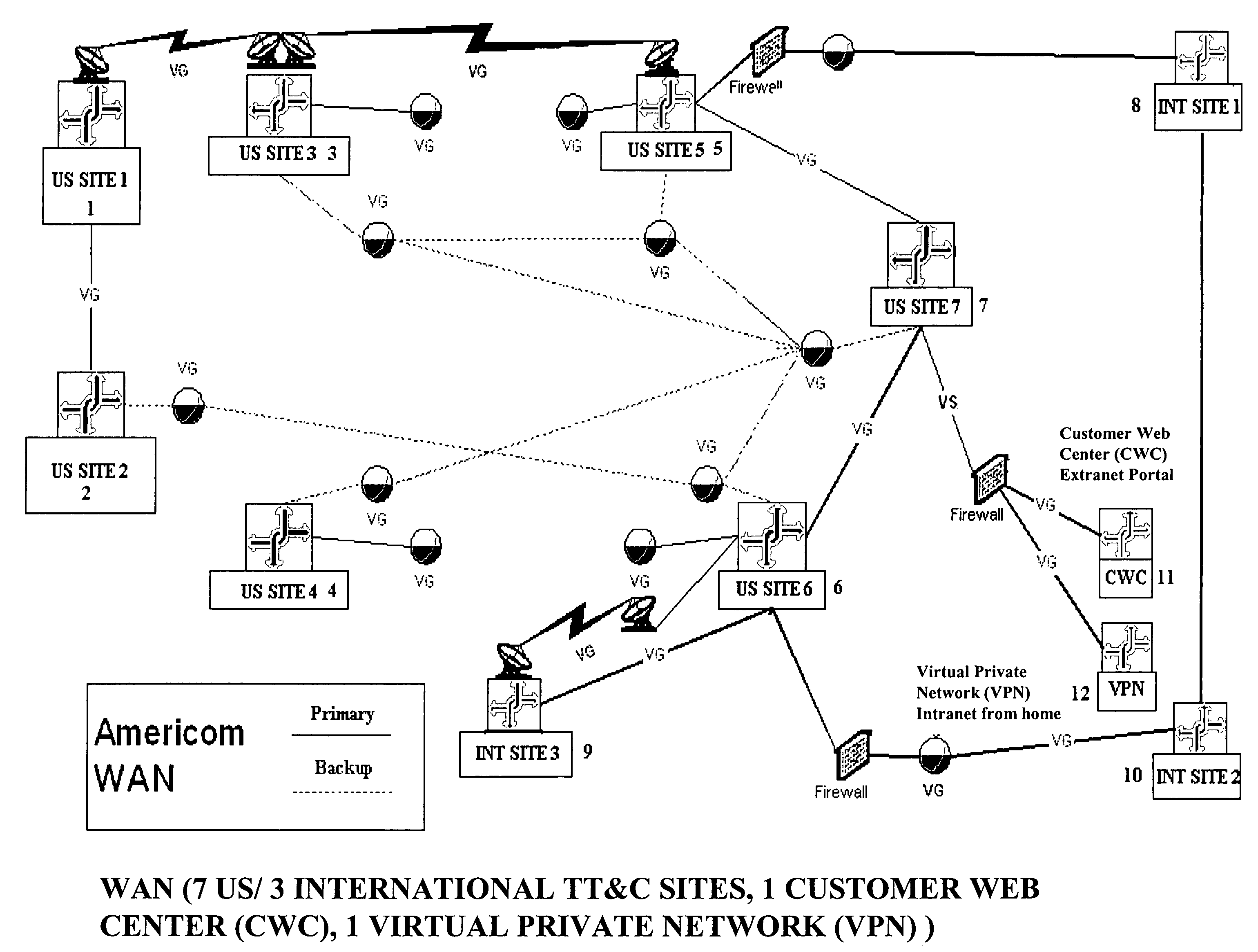 System and method of providing N-tiered enterprise/web-based management, procedure coordination, and control of a geosynchronous satellite fleet