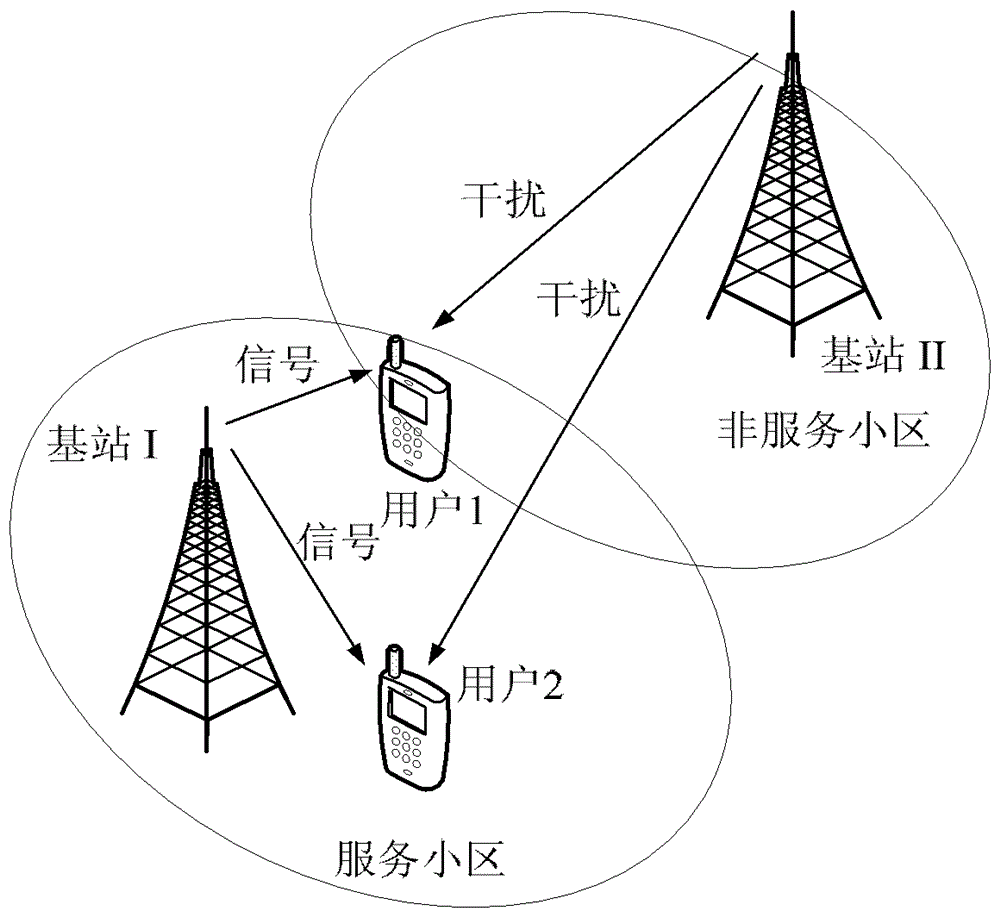 An Air Interface Synchronization Method for Multipoint Cooperation in TDD Distributed Network