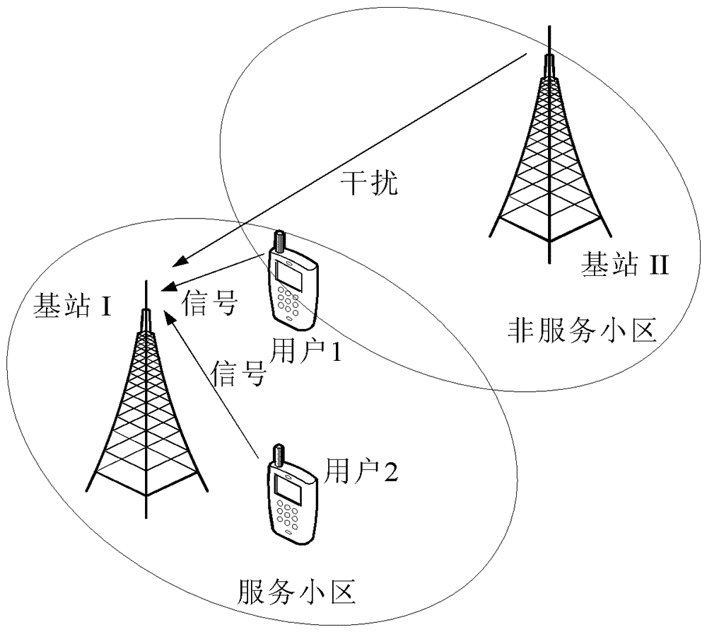 An Air Interface Synchronization Method for Multipoint Cooperation in TDD Distributed Network