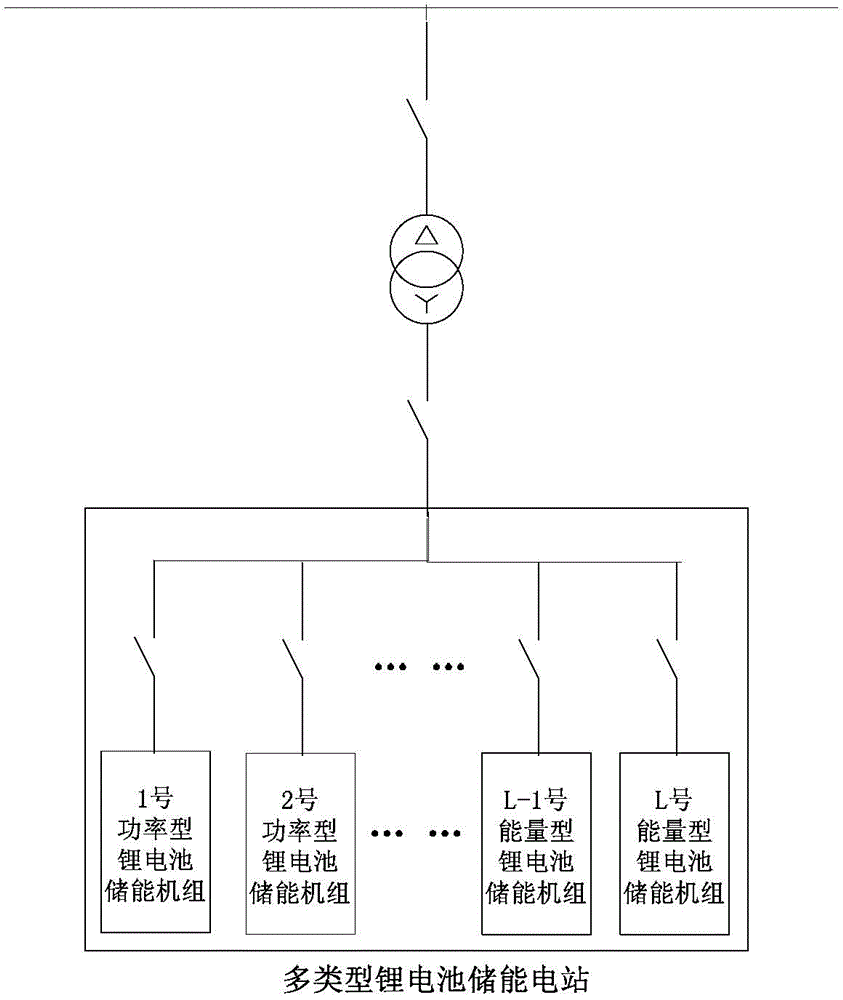 Battery energy storage power station energy management method based on wind power prediction